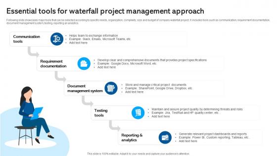Essential Tools For Waterfall Project Management Waterfall Project Management PM SS