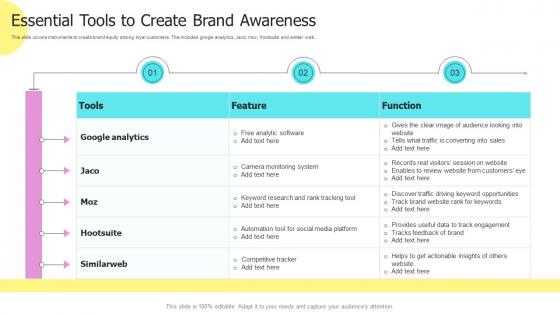 Essential Tools To Create Brand Awareness