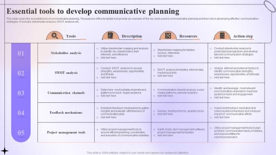 Essential Tools To Develop Communicative Planning