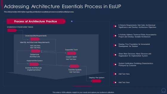 Essential Unified Process Agile Addressing Architecture Essentials Process In Essup