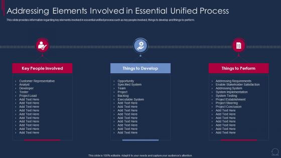 Essential Unified Process Agile Addressing Elements Involved In Essential