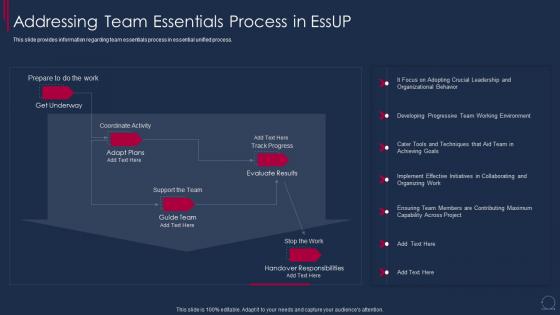 Essential Unified Process Agile Addressing Team Essentials Process In Essup