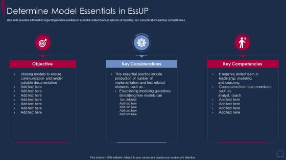 Essential Unified Process Agile Determine Model Essentials In Essup