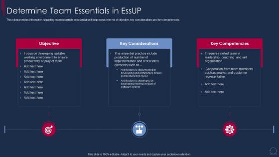 Essential Unified Process Agile Determine Team Essentials In Essup