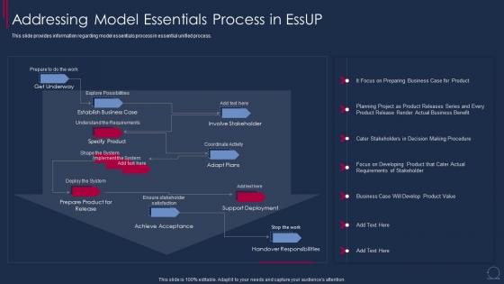 Essential Unified Process For Agile Software Addressing Model Essentials Process In Essup Focus