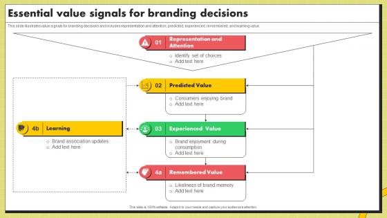 Essential Value Signals For Branding Decisions