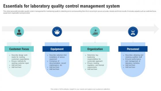 Essentials For Laboratory Quality Control Management System