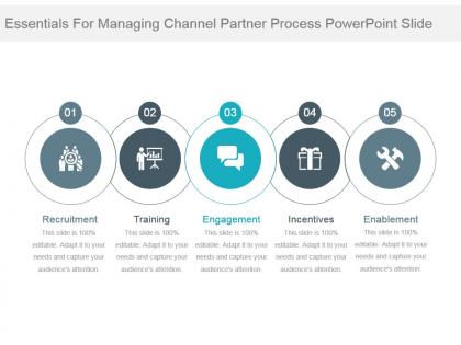 Essentials for managing channel partner process powerpoint slide