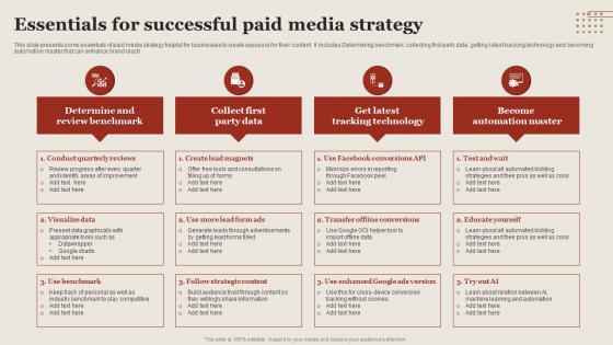 Essentials For Successful Paid Media Strategy