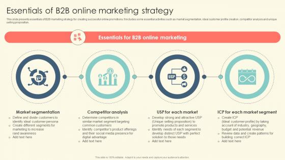 Essentials Of B2B Online Marketing Strategy B2B Online Marketing Strategies