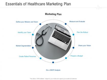 Essentials of healthcare marketing plan healthcare management system ppt picture