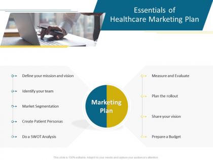 Essentials of healthcare marketing plan hospital management ppt pictures ideas