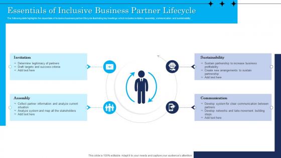Essentials Of Inclusive Business Partner Lifecycle