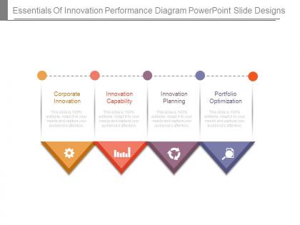 Essentials of innovation performance diagram powerpoint slide designs