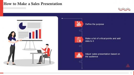 Essentials Of Making A Sales Presentation Training Ppt