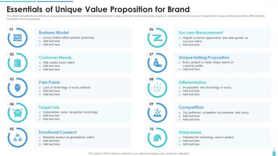 Essentials Of Unique Value Proposition For Brand