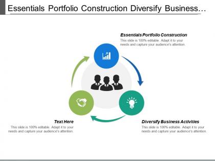 Essentials portfolio construction diversify business activities employee enrichment cpb