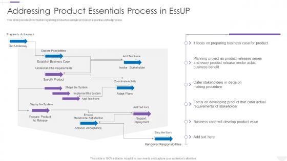 Essup Practice Centric Software Development Process Product Essentials Process Essup