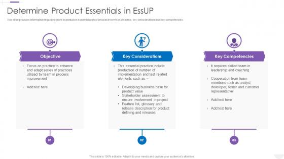 Essup Practice Centric Software Development Product Essentials In Essup