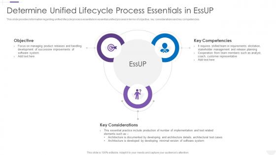 Essup Practice Centric Software Development Unified Lifecycle Process Essentials