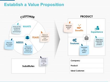 Establish a value proposition ppt powerpoint presentation icon background