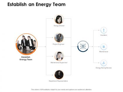 Establish an energy team ppt powerpoint presentation model display