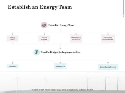 Establish an energy team ppt powerpoint presentation outline template