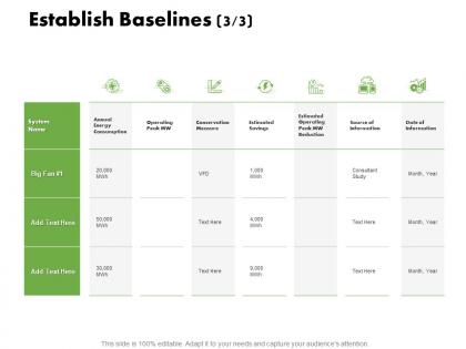 Establish baselines information ppt powerpoint presentation model