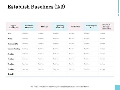 Establish baselines information ppt powerpoint presentation slides picture