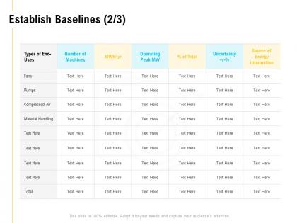 Establish baselines marketing ppt powerpoint presentation infographic template templates