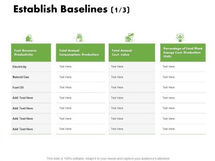 Establish baselines resource ppt powerpoint presentation summary