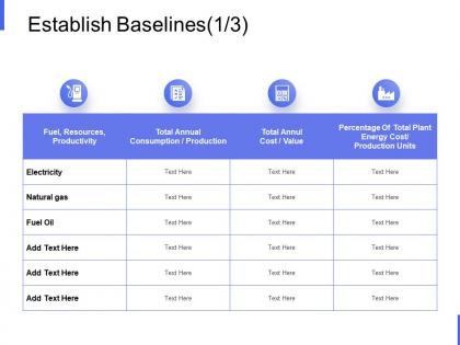 Establish baselines resources ppt powerpoint presentation slides microsoft