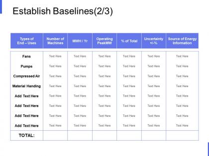 Establish baselines source of energy ppt powerpoint presentation slides templates