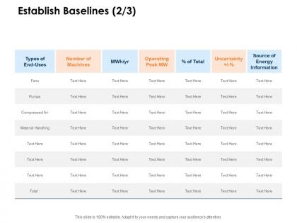 Establish baselines source ppt powerpoint presentation ideas diagrams