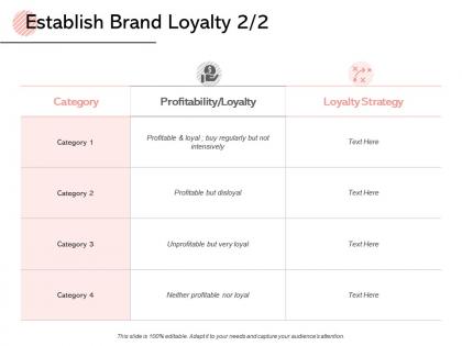 Establish brand loyalty dollar d141 ppt powerpoint presentation gallery inspiration