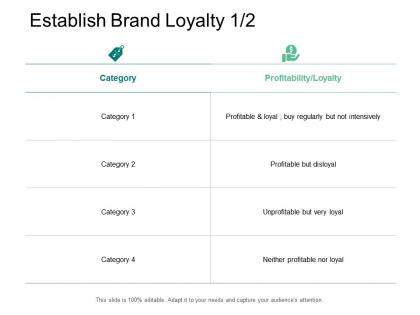 Establish brand loyalty profitable category ppt powerpoint presentation file template
