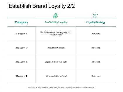 Establish brand loyalty unprofitable intensively ppt powerpoint presentation file tips