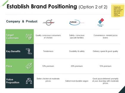 Establish brand positioning business planning ppt powerpoint presentation file visuals