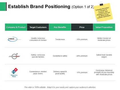 Establish brand positioning durability safety ppt powerpoint presentation styles slides