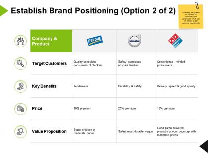 Establish brand positioning key benefits price ppt powerpoint presentation icon visuals