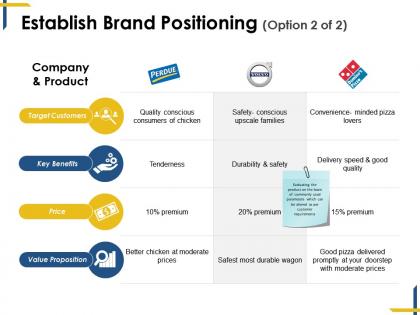 Establish brand positioning ppt design