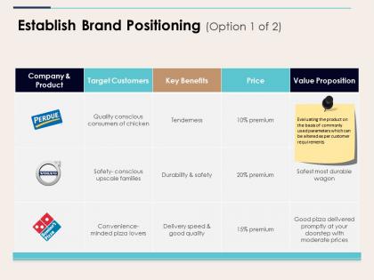 Establish brand positioning ppt slides