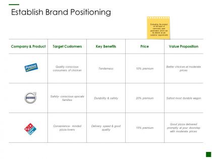 Establish brand positioning product ppt powerpoint presentation show designs download