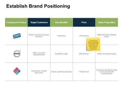 Establish brand positioning target ppt powerpoint presentation show visuals