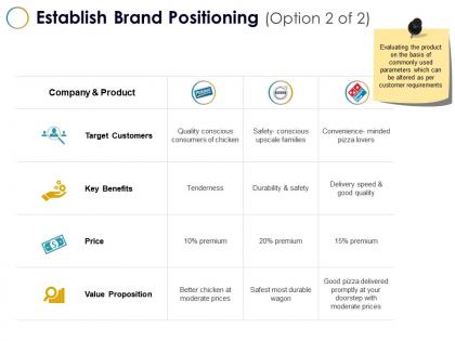 Establish brand positioning value proposition b285 ppt powerpoint presentation good