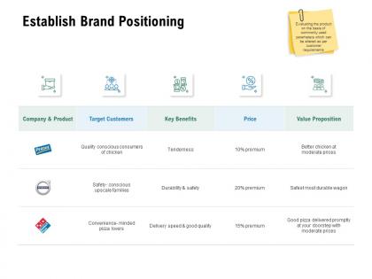 Establish brand positioning value proposition ppt powerpoint presentation file background