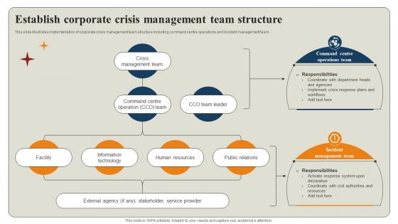 Establish Corporate Crisis Management Team Structure