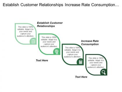 Establish customer relationships increase rate consumption encourage product trial