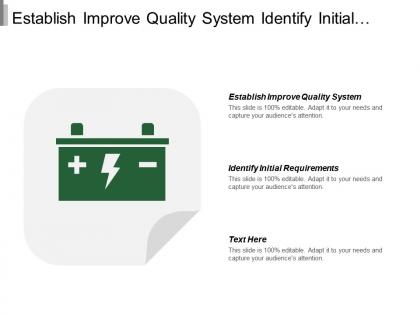 Establish improve quality system identify initial requirements control nonconformities