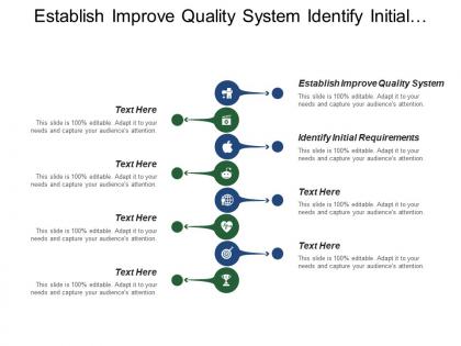 Establish improve quality system identify initial requirements team participation